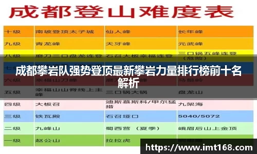 成都攀岩队强势登顶最新攀岩力量排行榜前十名解析
